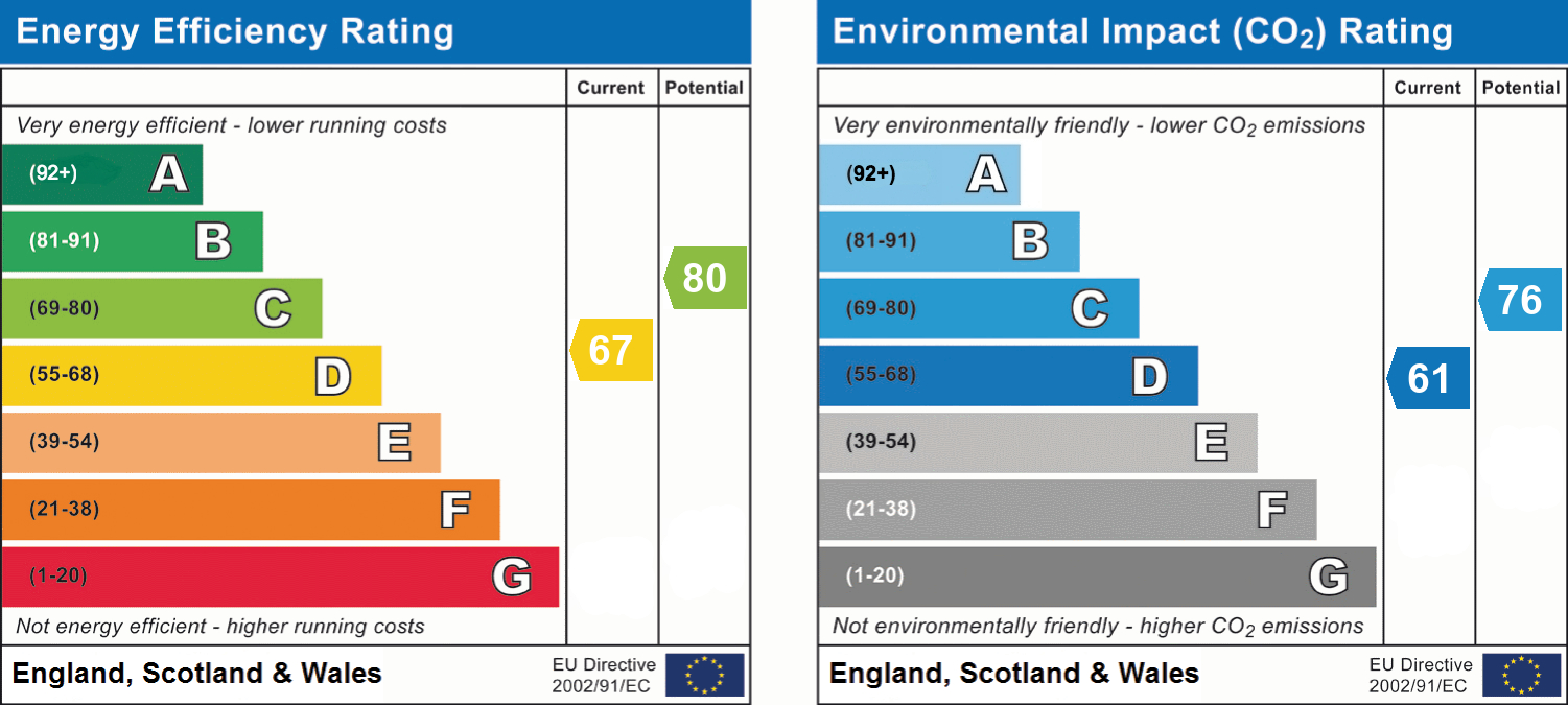 EPC Graph for Woolsery Avenue, Exeter