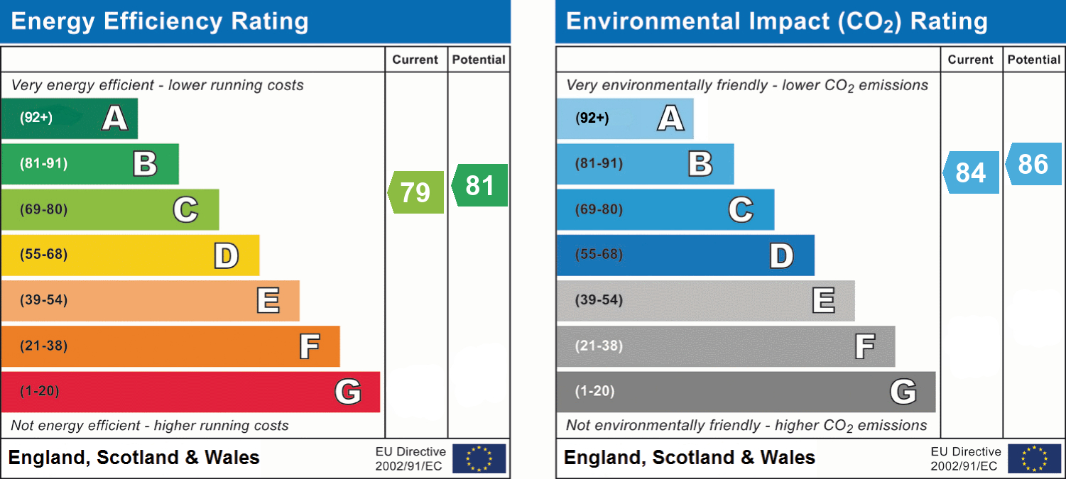 EPC Graph for Roman Walk, Exeter