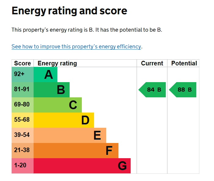 EPC Graph for New North Road, Exeter
