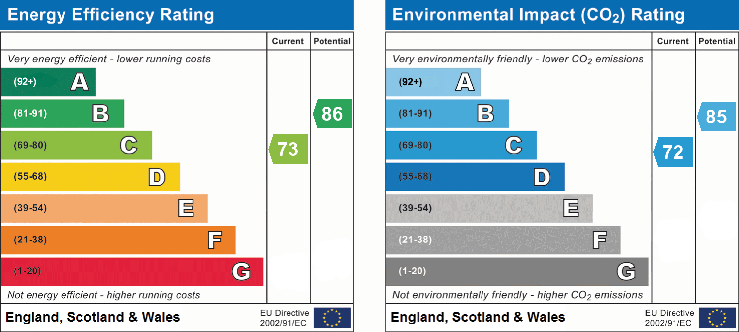 EPC Graph for Redhills, Exeter