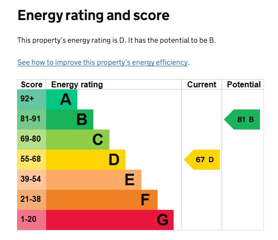 EPC Graph for Bystock Terrace, Exeter