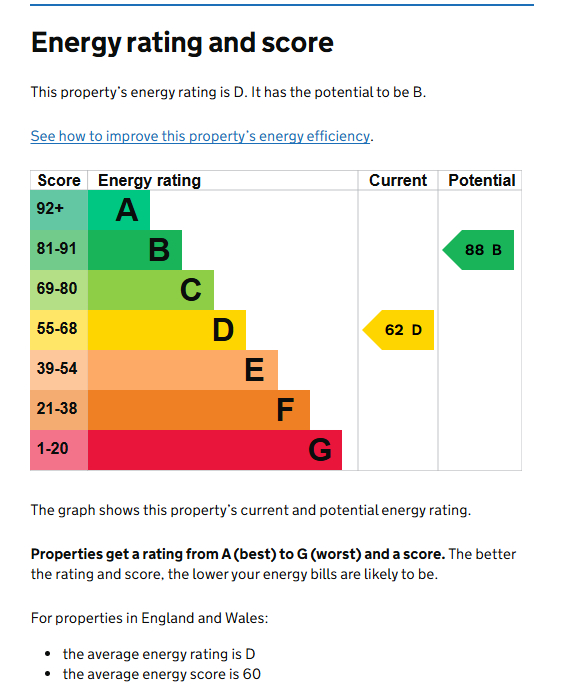 EPC Graph for East Wonford Hill, Exeter