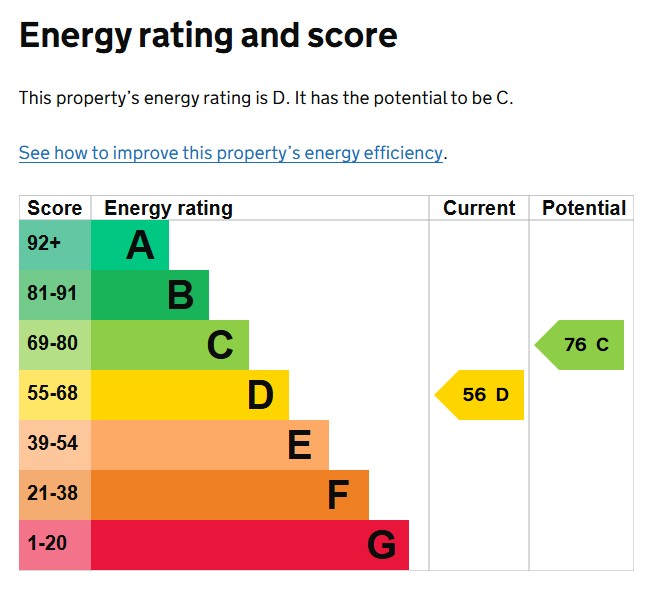 EPC Graph for Shakespeare Road, Exeter