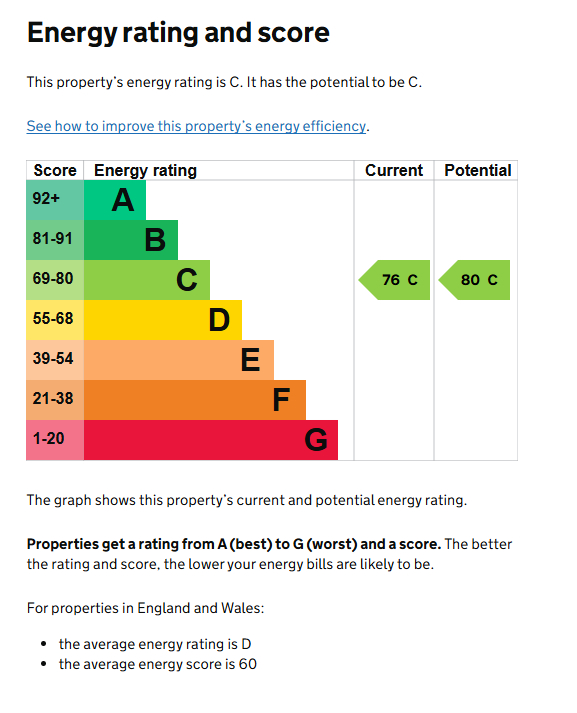 EPC Graph for The Marles, Exmouth