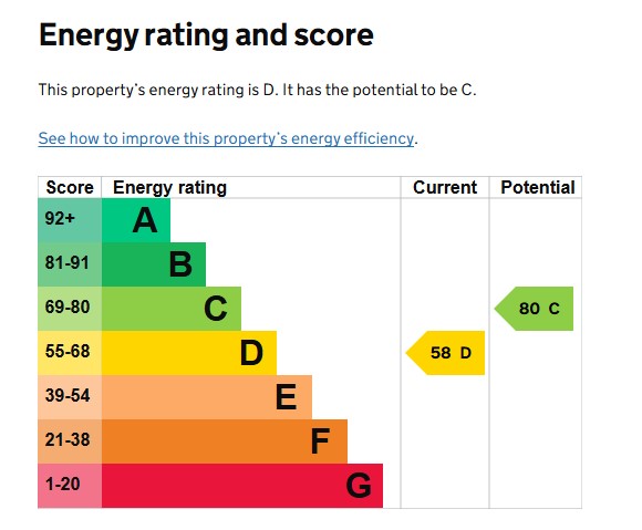 EPC Graph for Clarence Road, Exeter