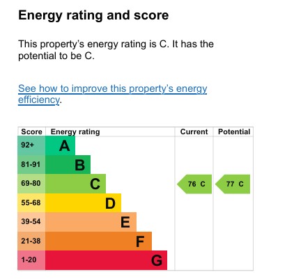 EPC Graph for Lower Wear Road, Exeter