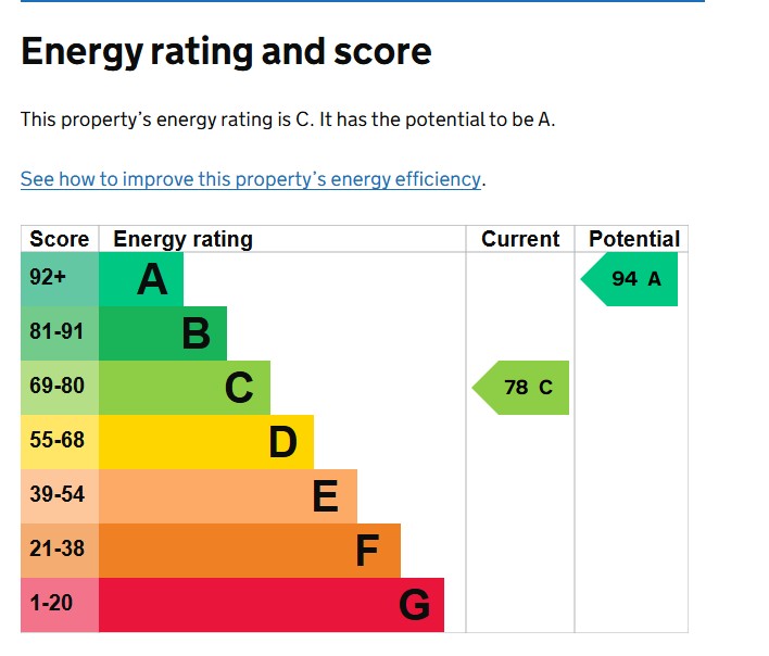 EPC Graph for Clyst Honiton, Exeter