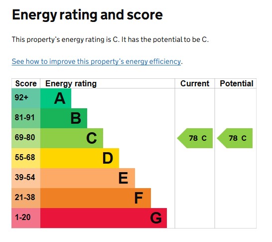 EPC Graph for Cranbrook, Exeter