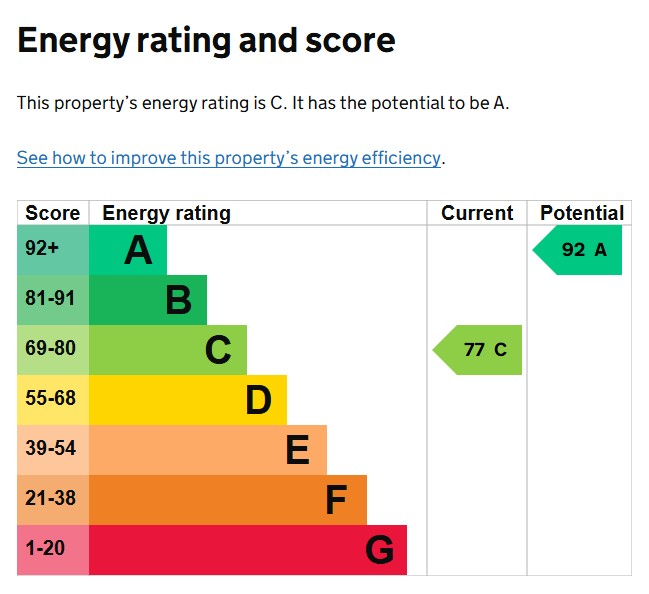 EPC Graph for Cranbrook, Exeter