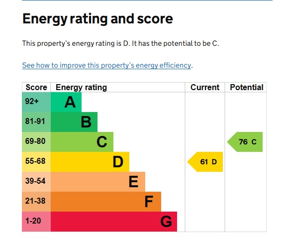 EPC Graph for Church Road, Alphington, Exeter