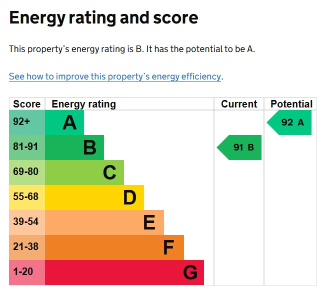 EPC Graph for Lords Way, Exeter