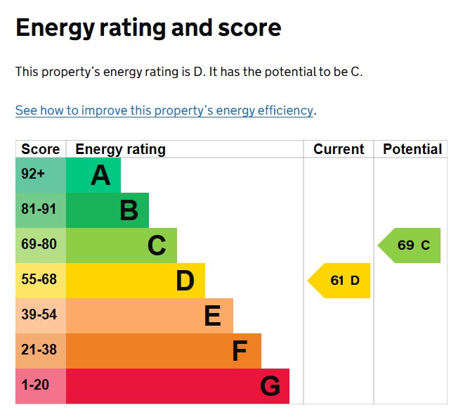 EPC Graph for Hillsborough Avenue, Exeter