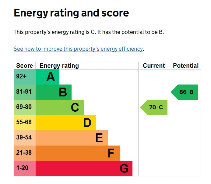 EPC Graph for Wellington Road, Exeter