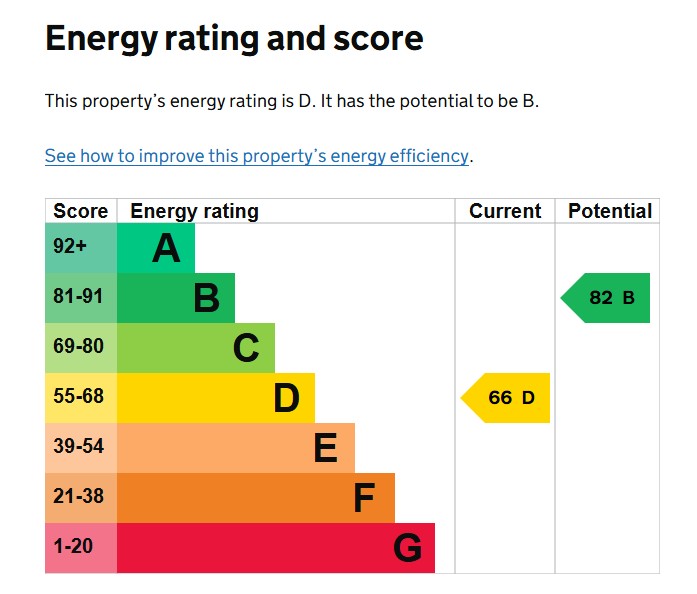 EPC Graph for Hurst Avenue, Exeter