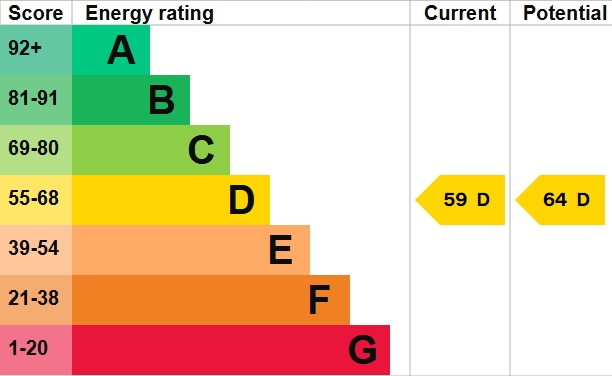 EPC Graph for Altamira, Topsham