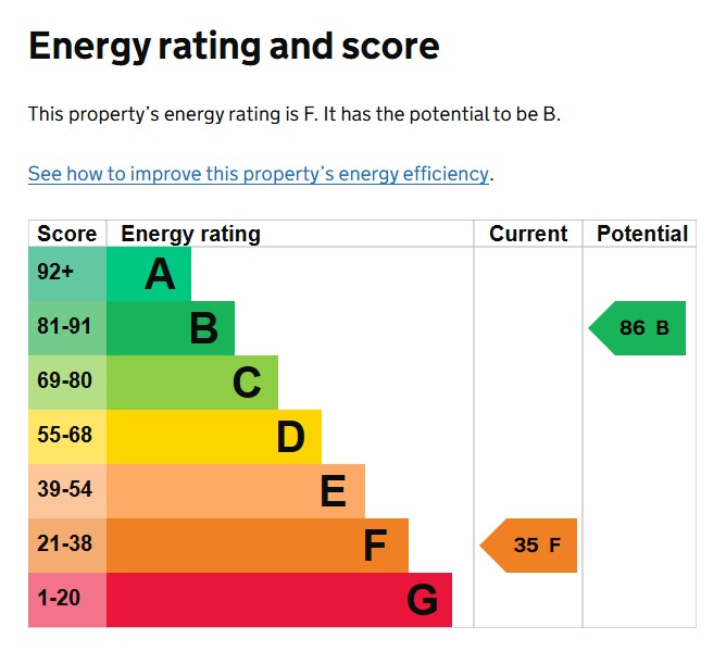 EPC Graph for Dunsford, Exeter