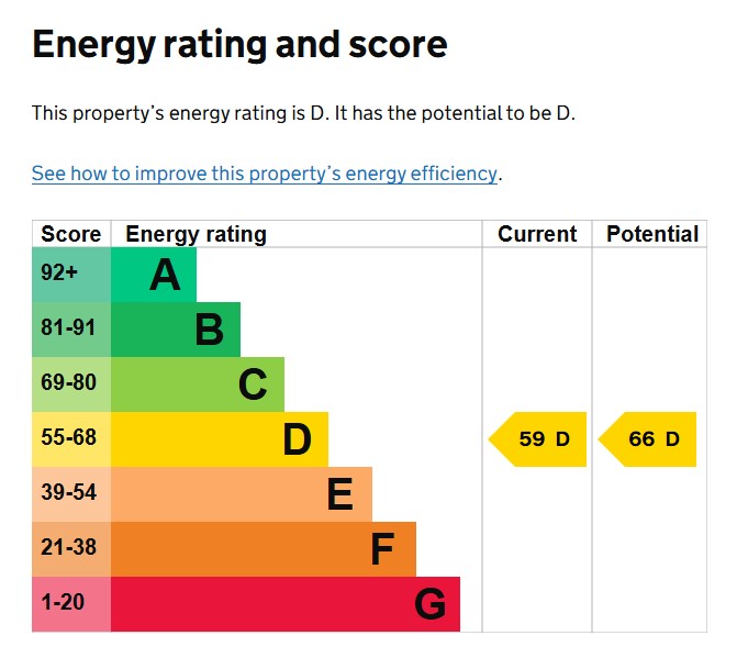 EPC Graph for Union Road, Exeter