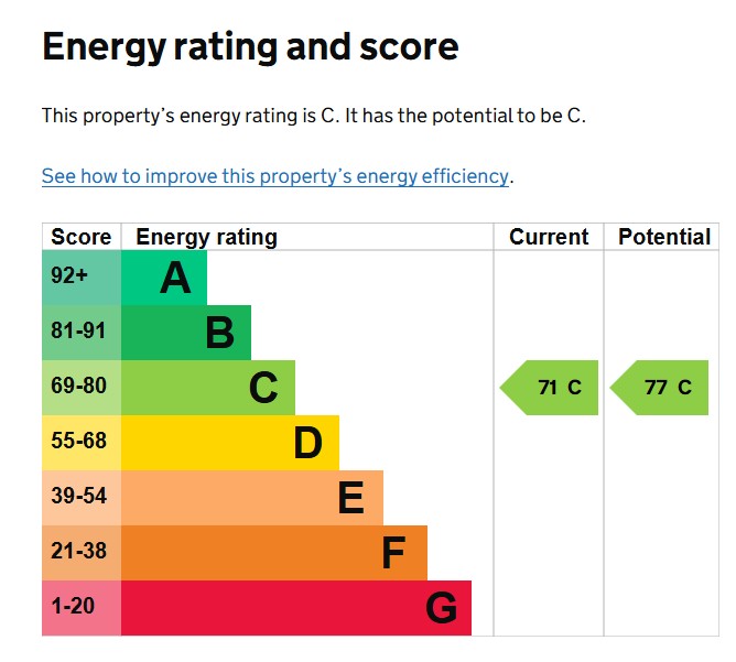 EPC Graph for Lyndhurst Road, Exeter