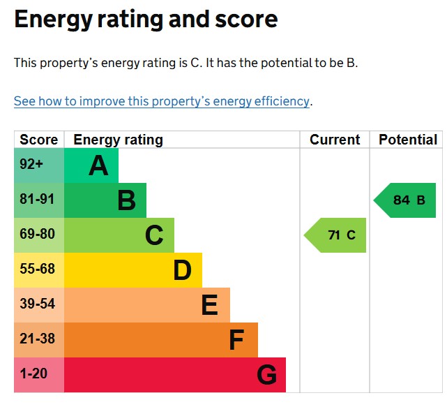 EPC Graph for Chandlers Walk, Exeter