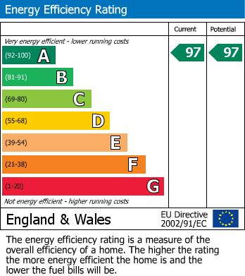 EPC Graph for St. Cyriac, Luxulyan, Bodmin