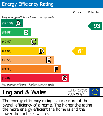 EPC Graph for Mount Hawke,Truro,Cornwall
