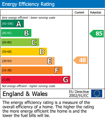 EPC Graph for Lambourne Avenue, Wheal Kitty, St. Agnes