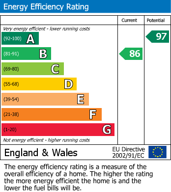 EPC Graph for Bolventor, Launceston