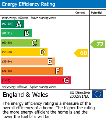 EPC Graph for St. Gluvias Street, Penryn