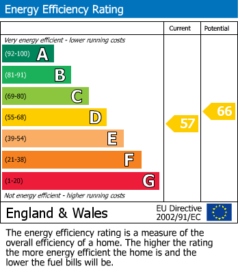 EPC Graph for Langdon Cross, Launceston,Cornwall