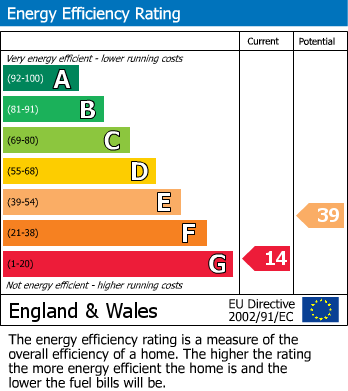EPC Graph for Minions Row, Minions, Liskeard