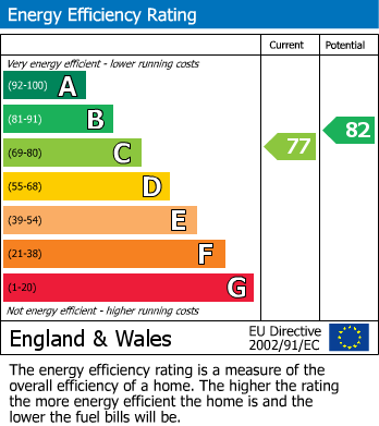 EPC Graph for Walters Close, Leedstown, Hayle